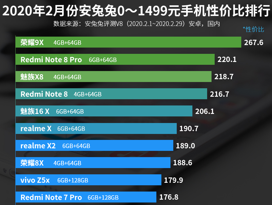 Xiaomi Mi 9 Se Antutu