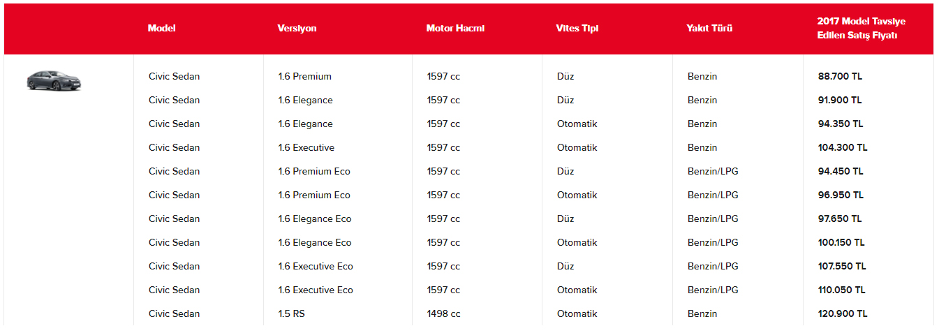Honda Civic RS Türkiye Fiyatı