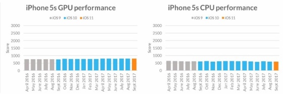iOS-güncellemesi-iPhone-5s-performansı