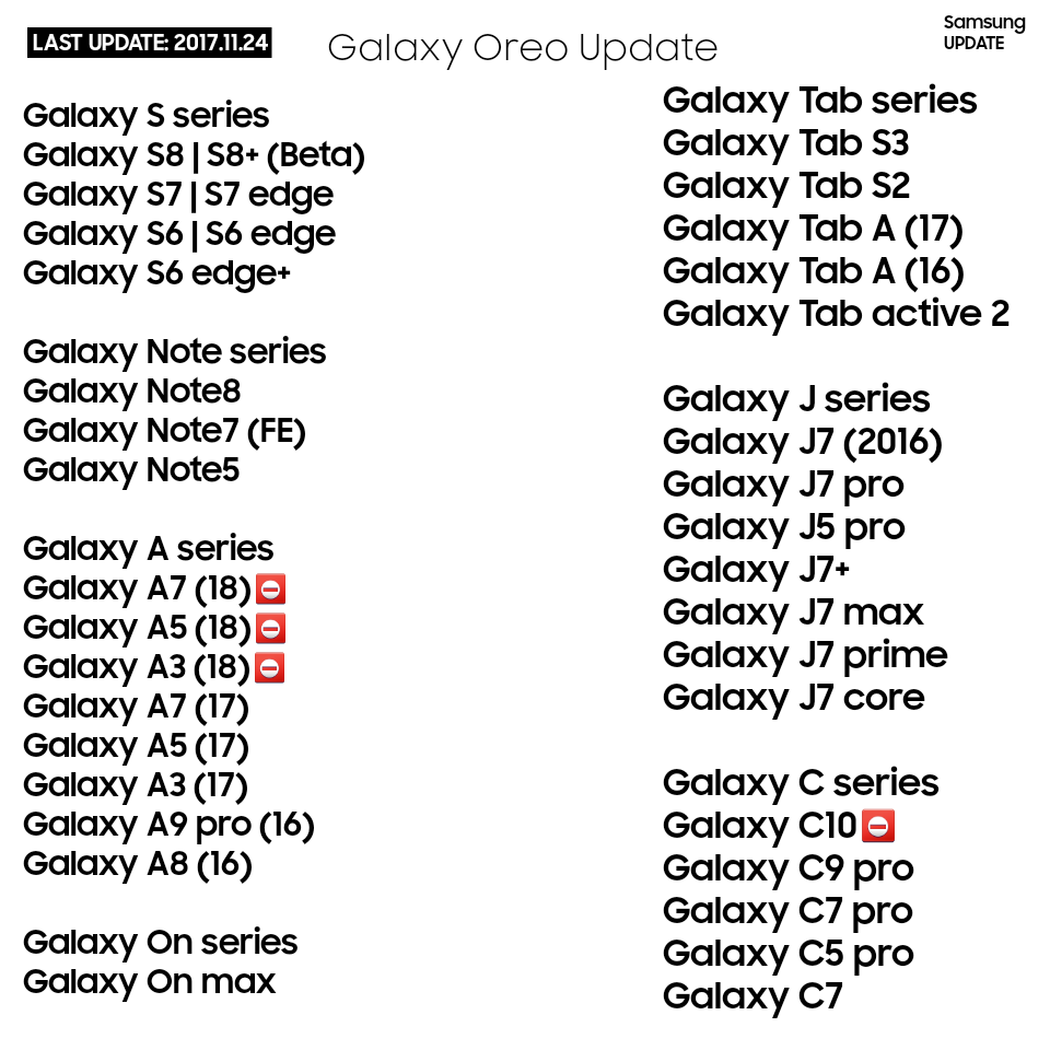 Galaxy Note 5 android oreo
