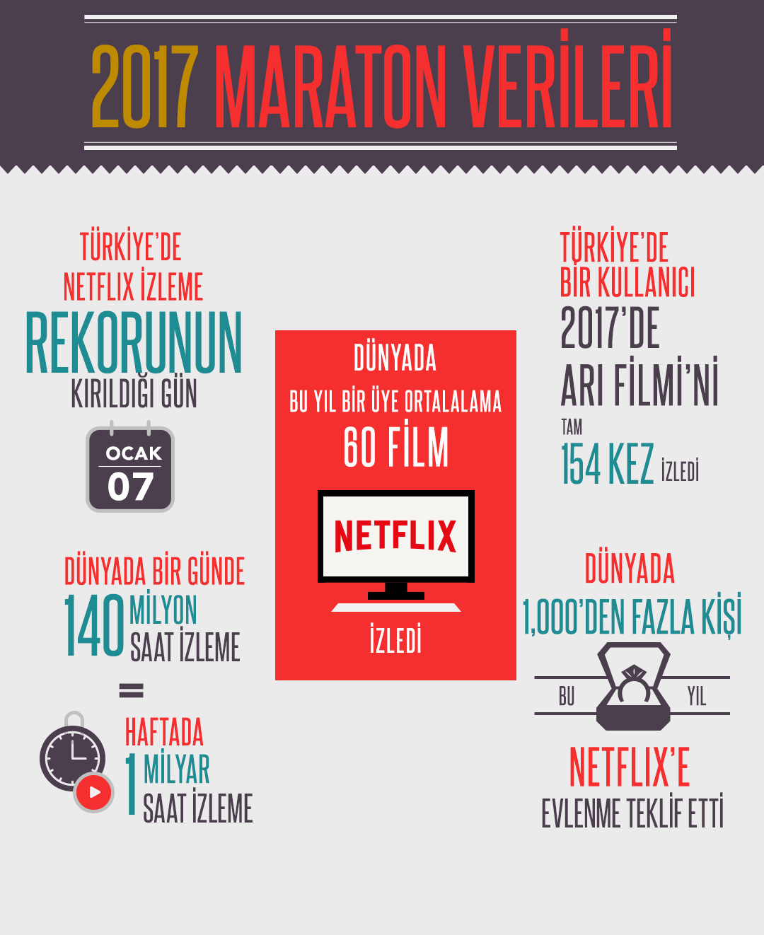 Netflix 2017
