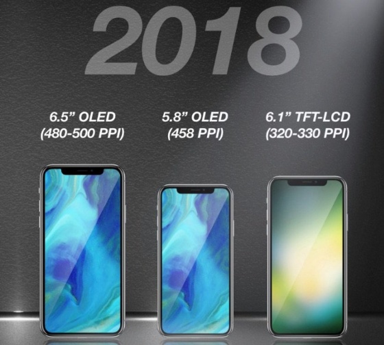 2018 yılı iPhone modelleri