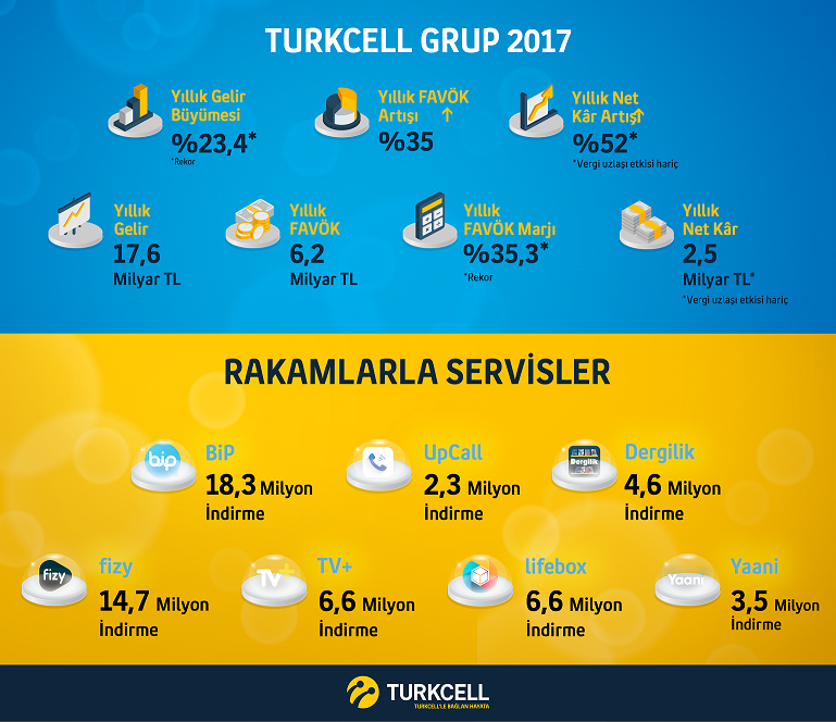 Turkcell Kaan Terzioğlu 2