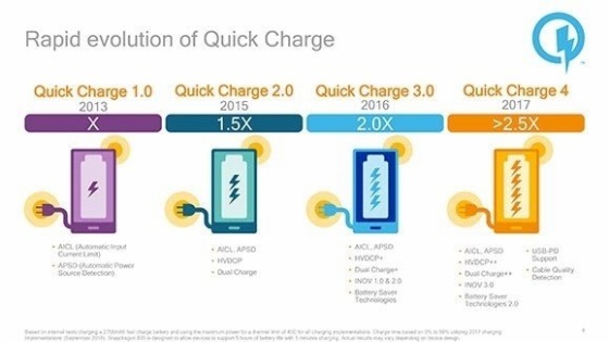 Quick Charge 4