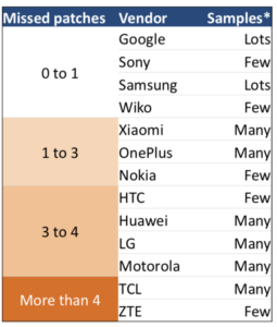 android güvenlik güncellemeleri 2