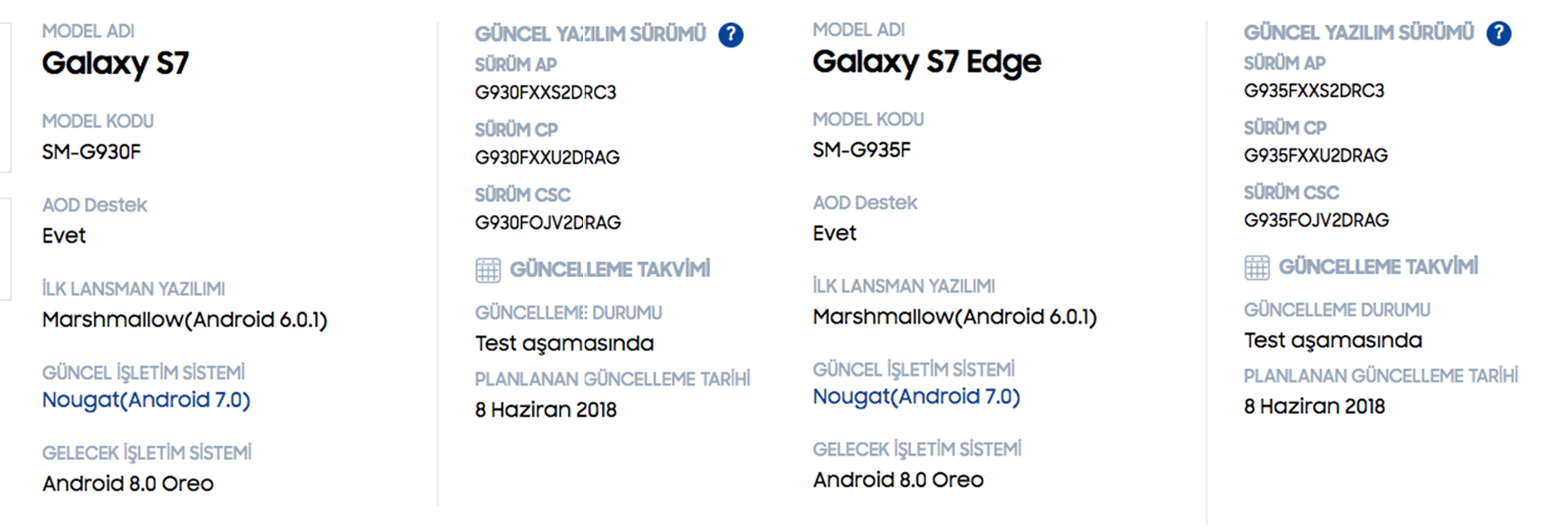 Galaxy S7 Oreo güncellemesi yeniden yayınlandı!