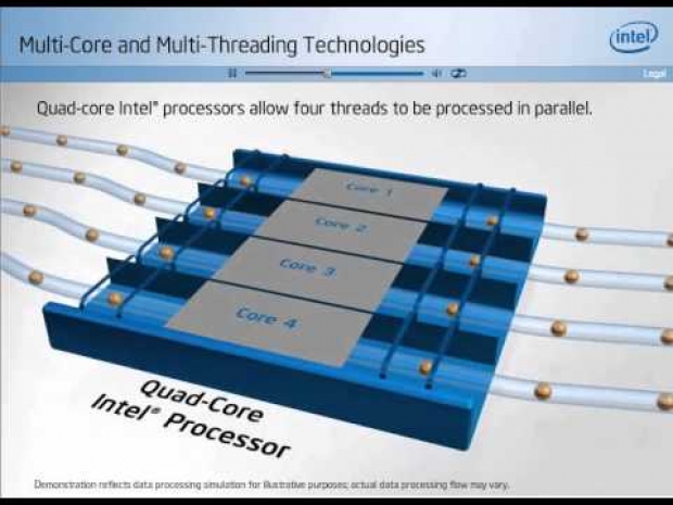 Intel Hyper Threading