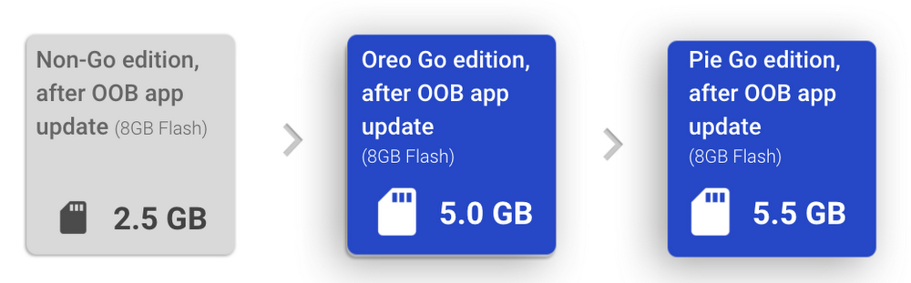 android 9 go edition