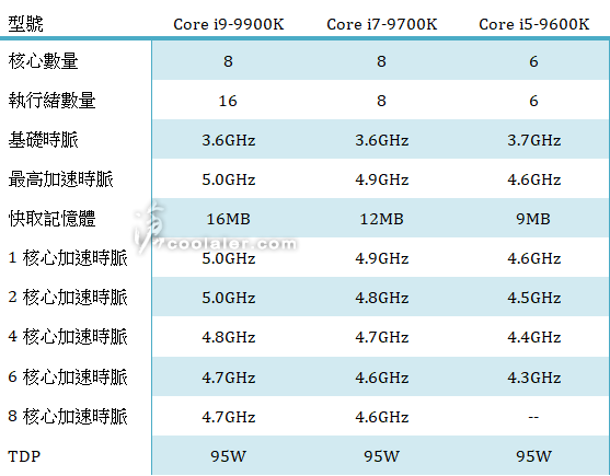 Core i7-9700K özellikleri