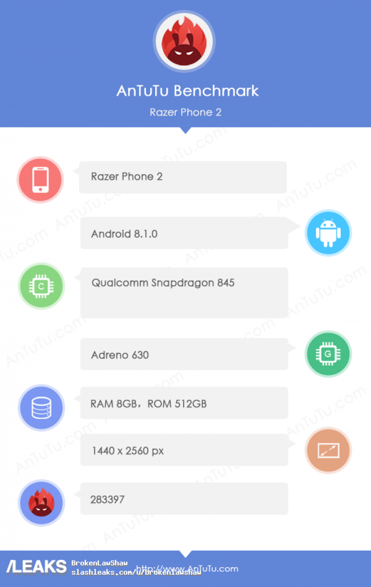 Razer Phone 2 özellikleri