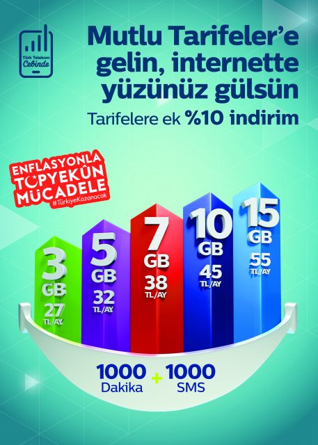enflasyonla mücadele programı türk telekom indirimi
