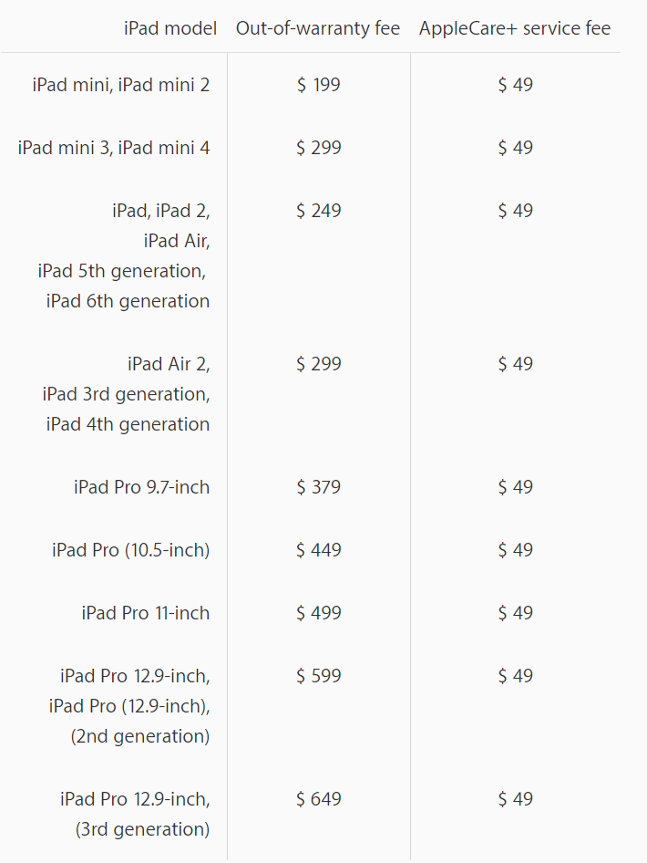 Yeni iPad Pro servis ücreti