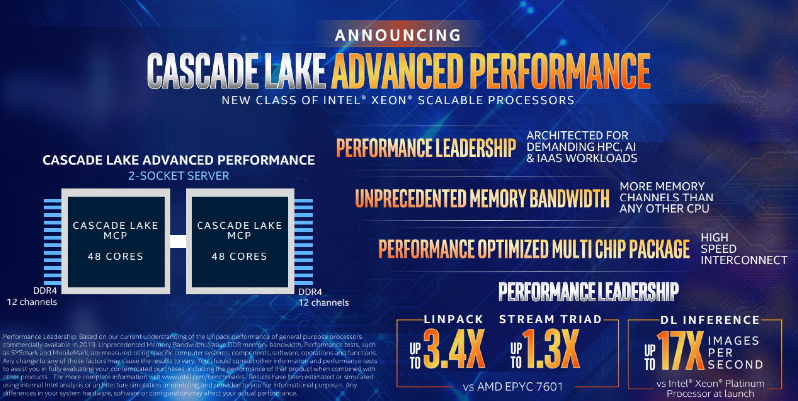 48 çekirdekli Intel işlemci