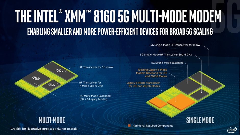 Intel 5G modem - Intel XMM 8160 özellikleri