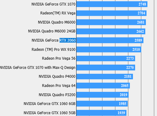 rtx 2060 test