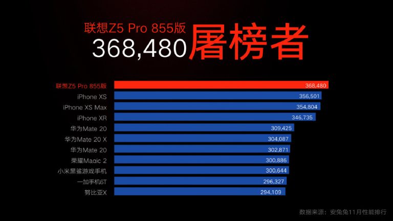 Lenovo Z5 Pro performans testi