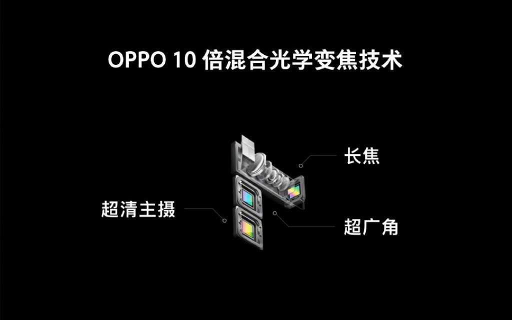 Oppo devrimsel kamera teknolojisini tanıttı