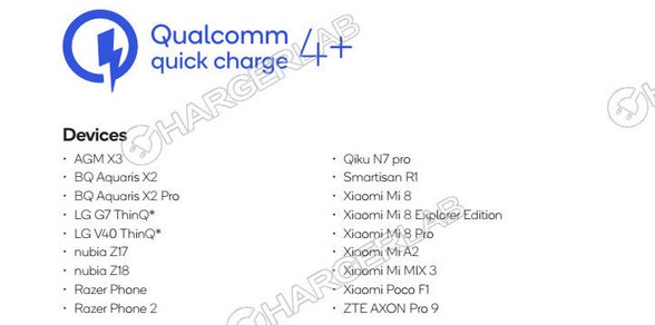 Qualcomm Quick Charge 4.0 Plus destekleyen telefonlar