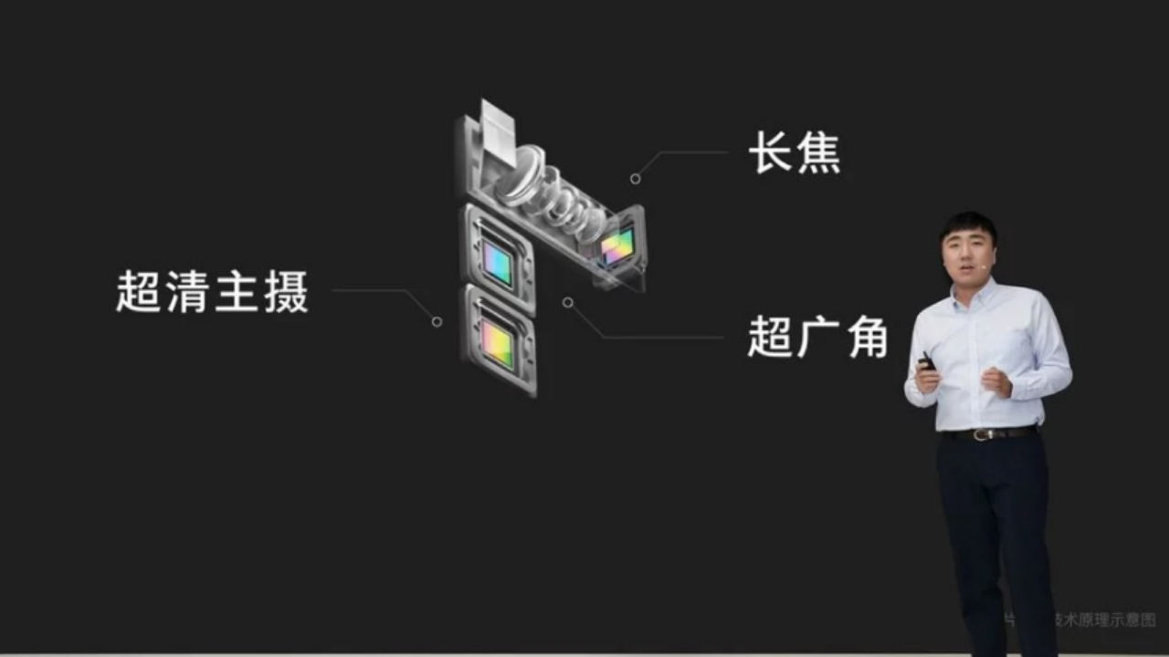 Oppo 10x optik zoom teknolojisi için seri üretim başlayacak! SDN-2