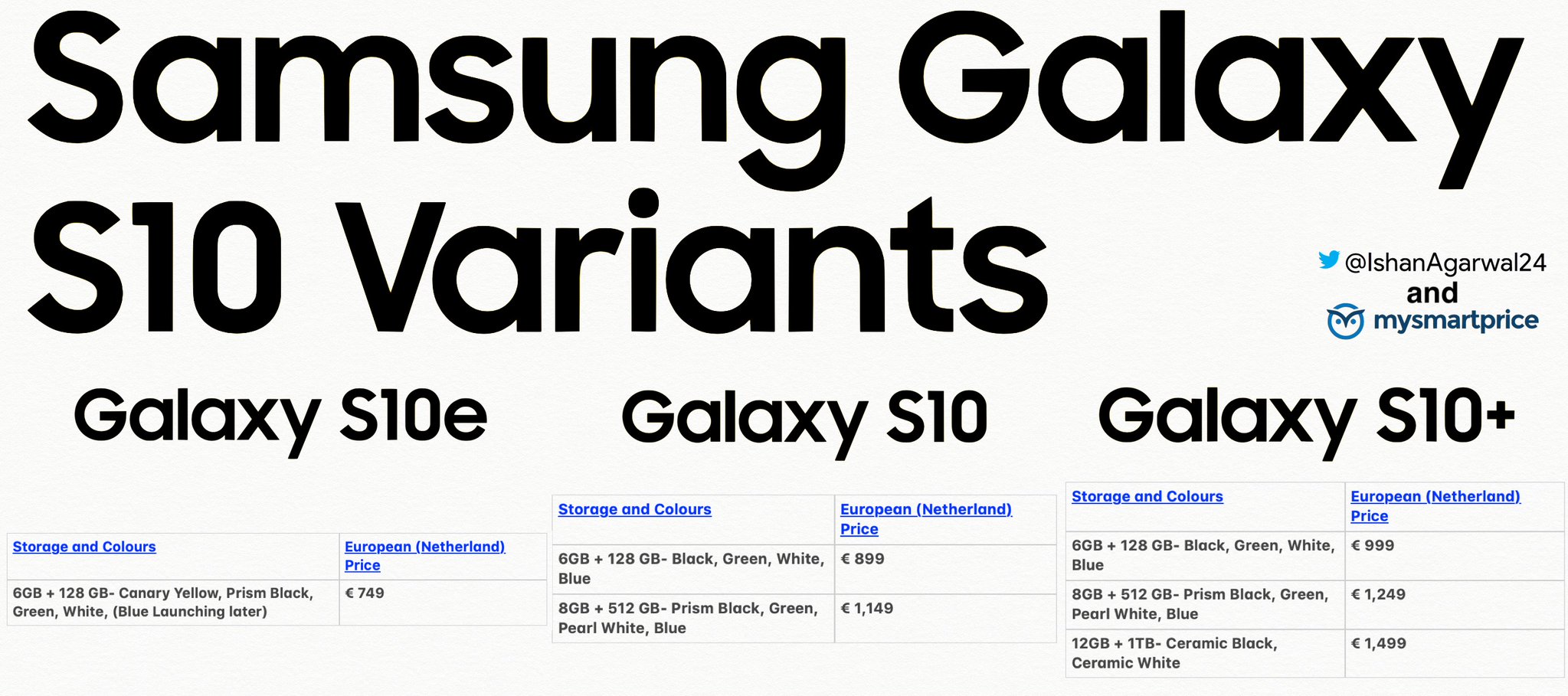 Samsung Galaxy S10 fiyatı