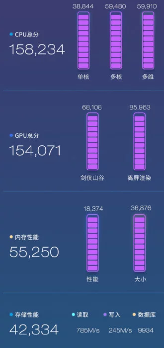 Xiaomi Mi 9 benchmark skoru