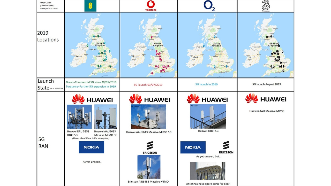 Huawei İngiltere 5G altyapısını kuracak ShiftDelete.Net2