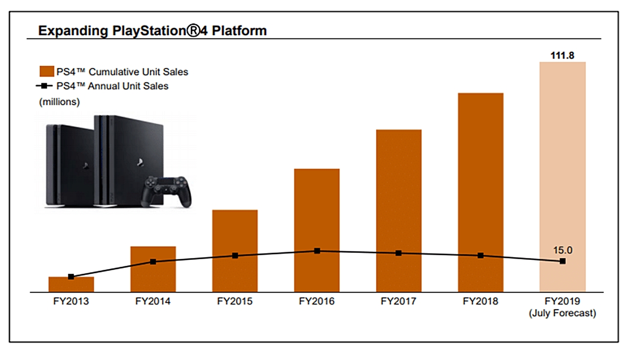 playstation 4 satış rakamları