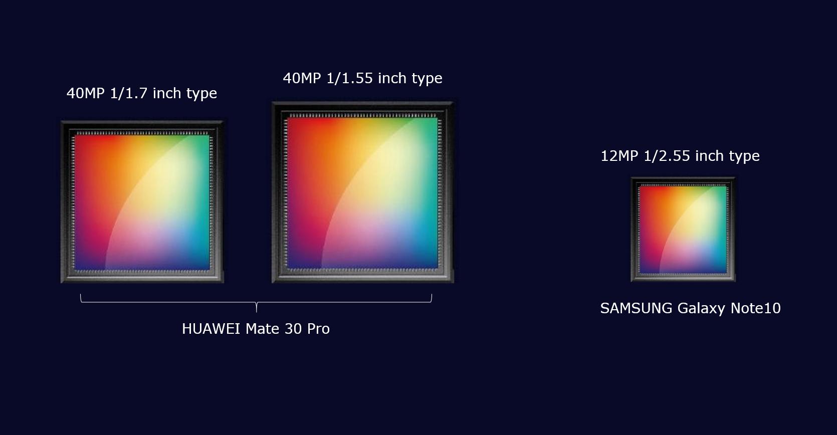 Galaxy Note 10 ve Mate 30 Pro kamera karşılaştırması! - ShiftDelete.Net(1)