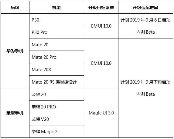 Huawei EMUI 10 