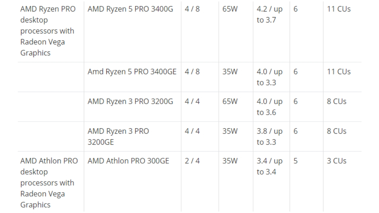 AMD Ryzen Pro 3000 serisi işlemciler tanıtıldı! - ShiftDelete.Net (2)
