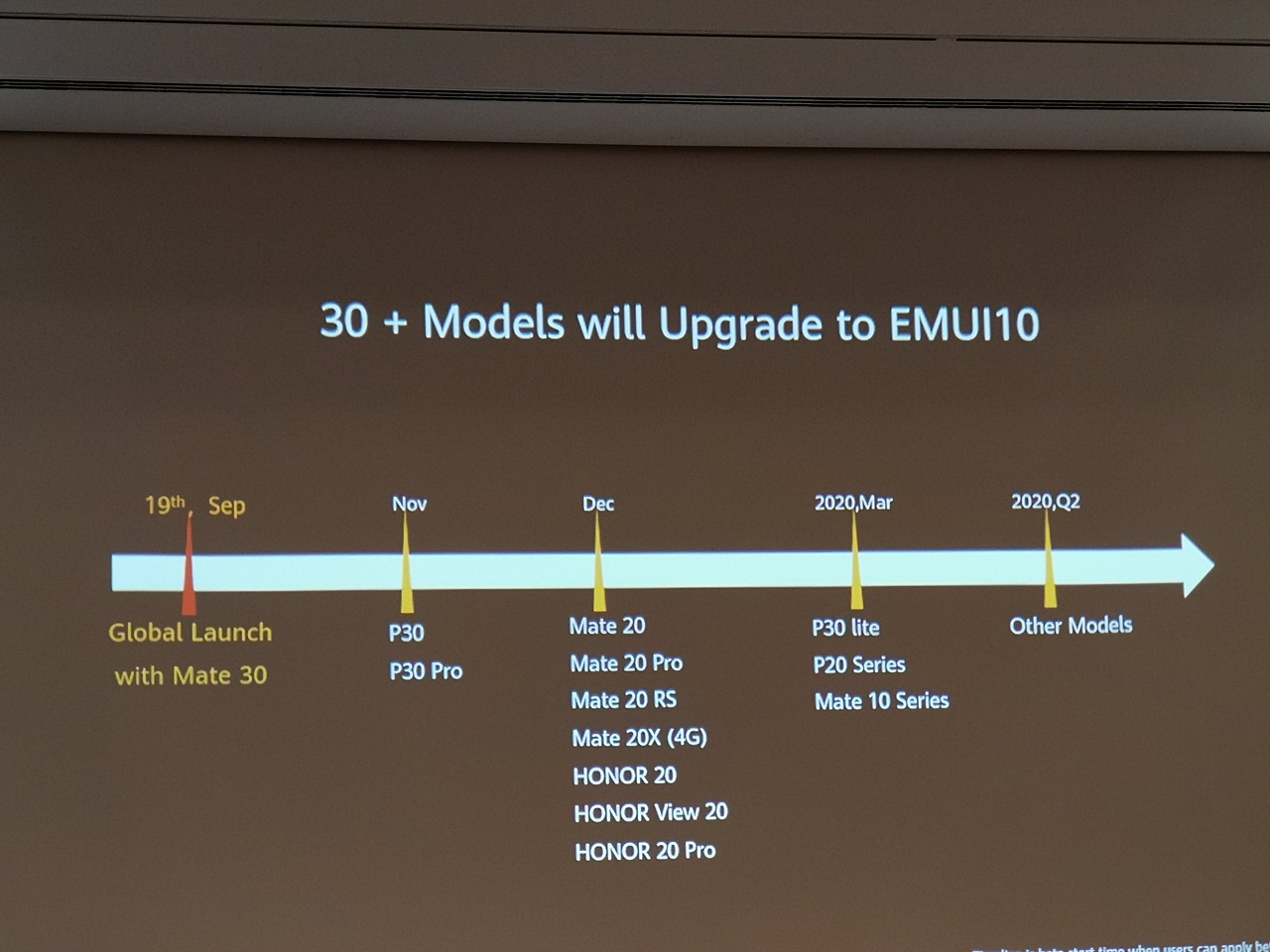 Huawei P30 EMUI 10 