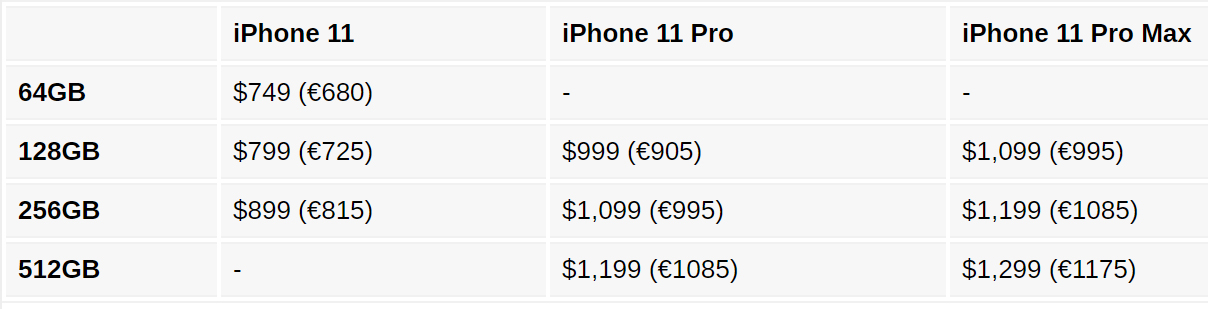iPhone 11 fiyatları tanıtım öncesinde sızdırıldı