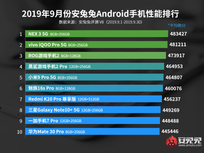 En güçlü Android telefonlar - Eylül 2019