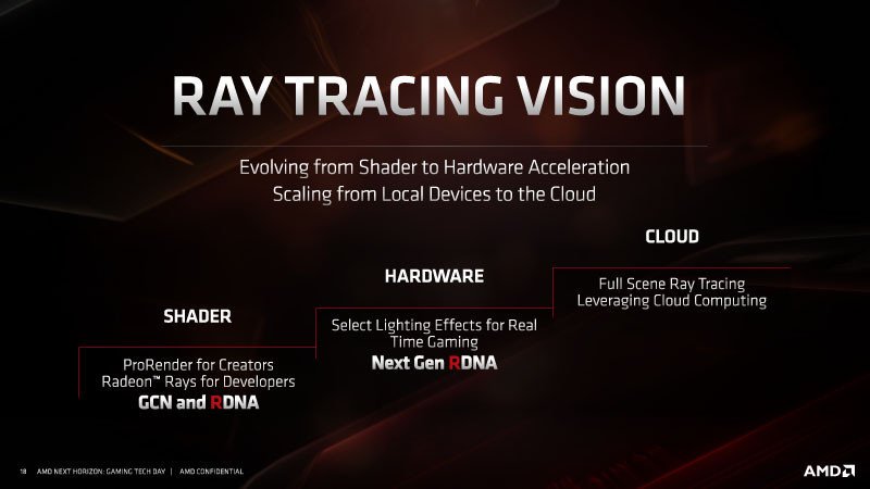 Ray Tracing AMD ekran kartları için de geliyor! - ShiftDelete.Net(2)