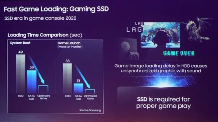 Sony PlayStation 5 SSD özellikleri