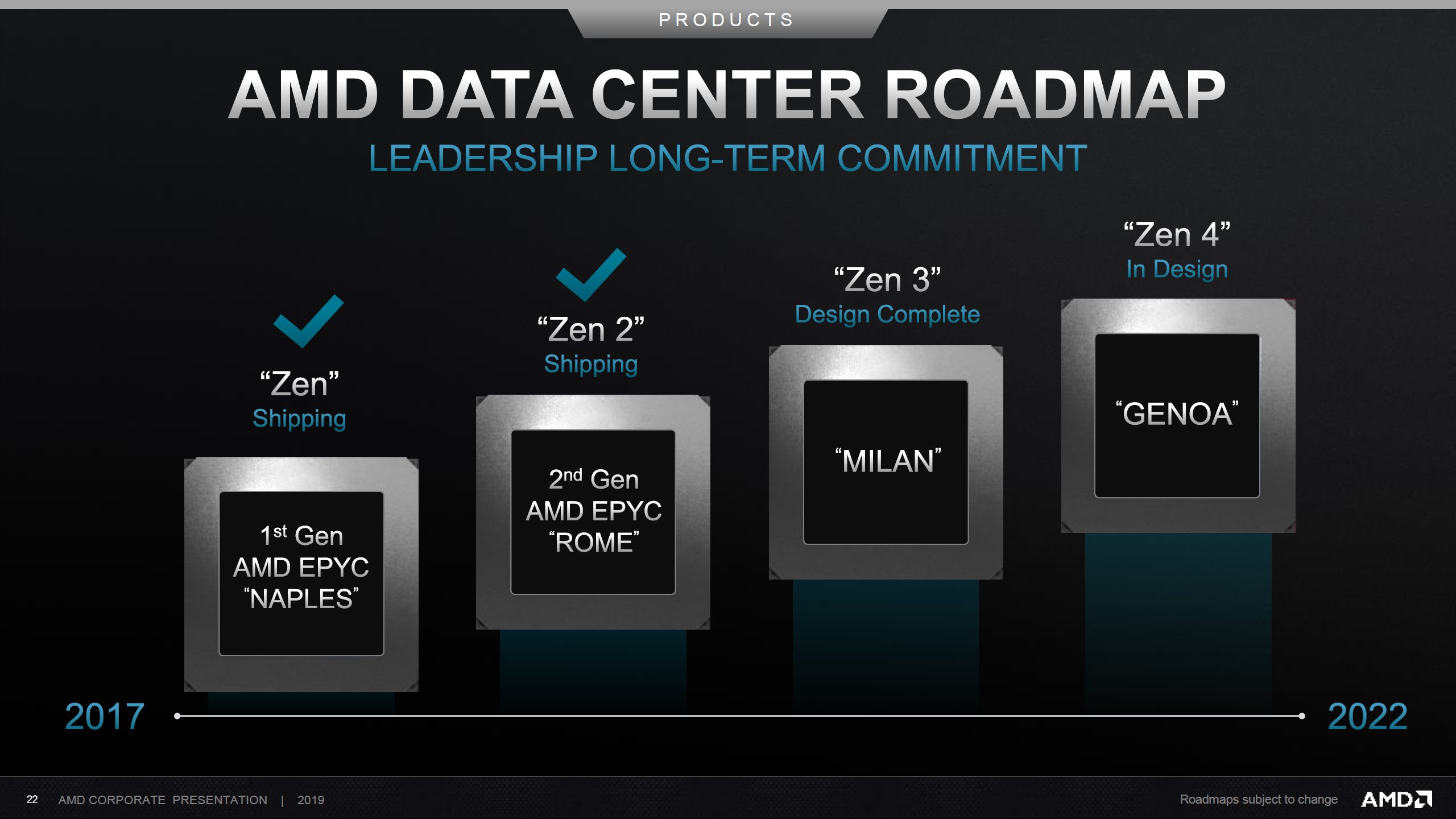 AMD Ryzen işlemciler