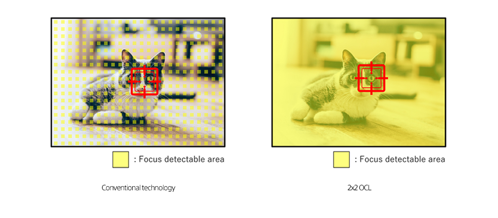 Sony-görüntü-sensörü-faz-farklılıkları.png