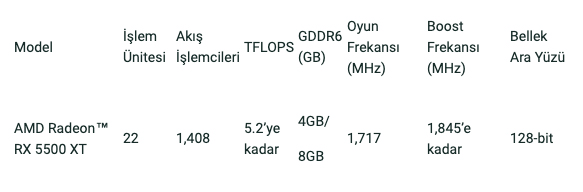 AMD Radeon RX 5500 XT özellikleri