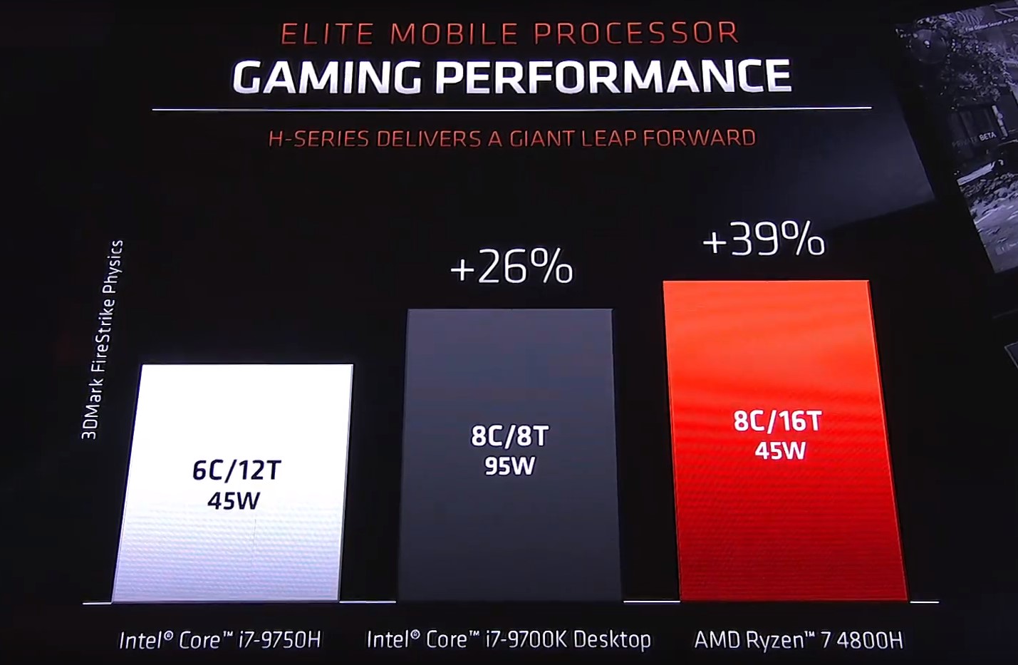 AMD SmartShift