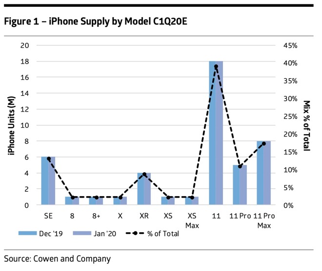 apple iphone üretim sayısı
