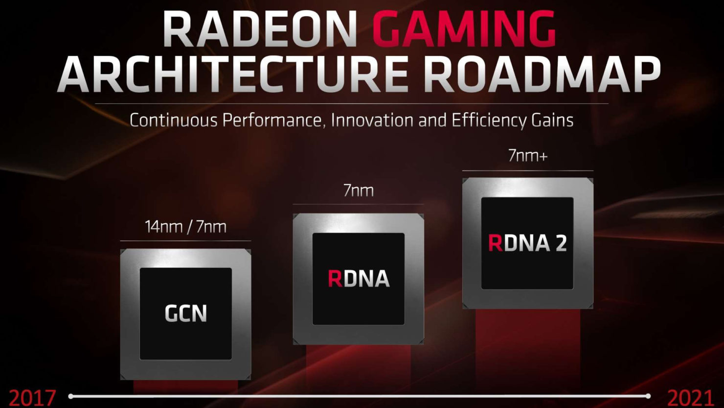 AMD Ray Tracing ekran kartları