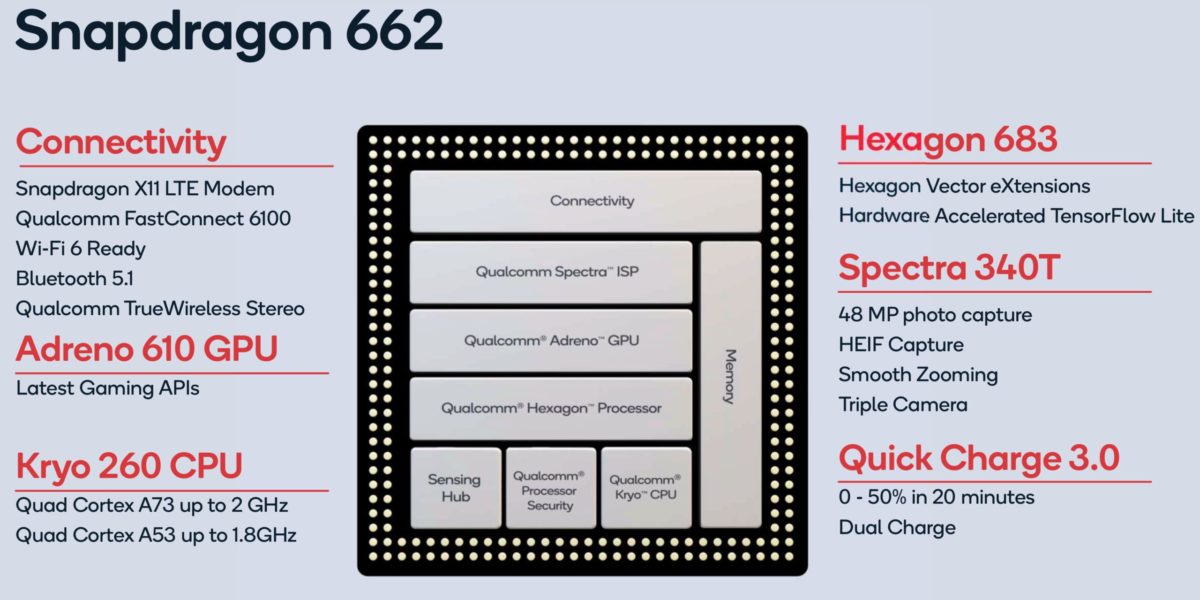 Snapdragon 662 özellikleri