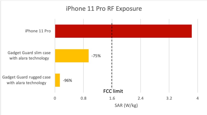 iphone 11 pro radyasyon sınırı