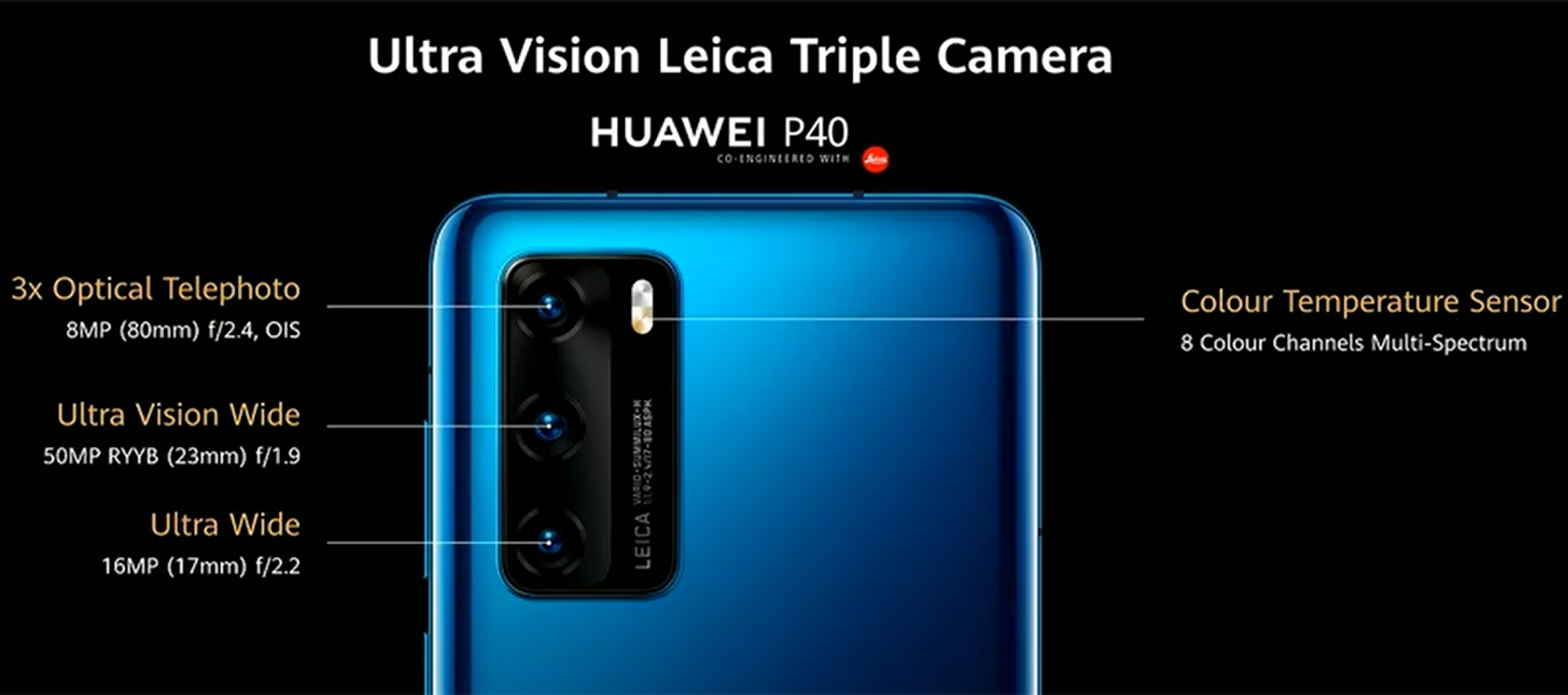 Что делает huawei. Huawei p40 Pro Plus камера. Huawei p 40 Pro сенсор. Huawei p40 Размеры. Huawei Leica p40.