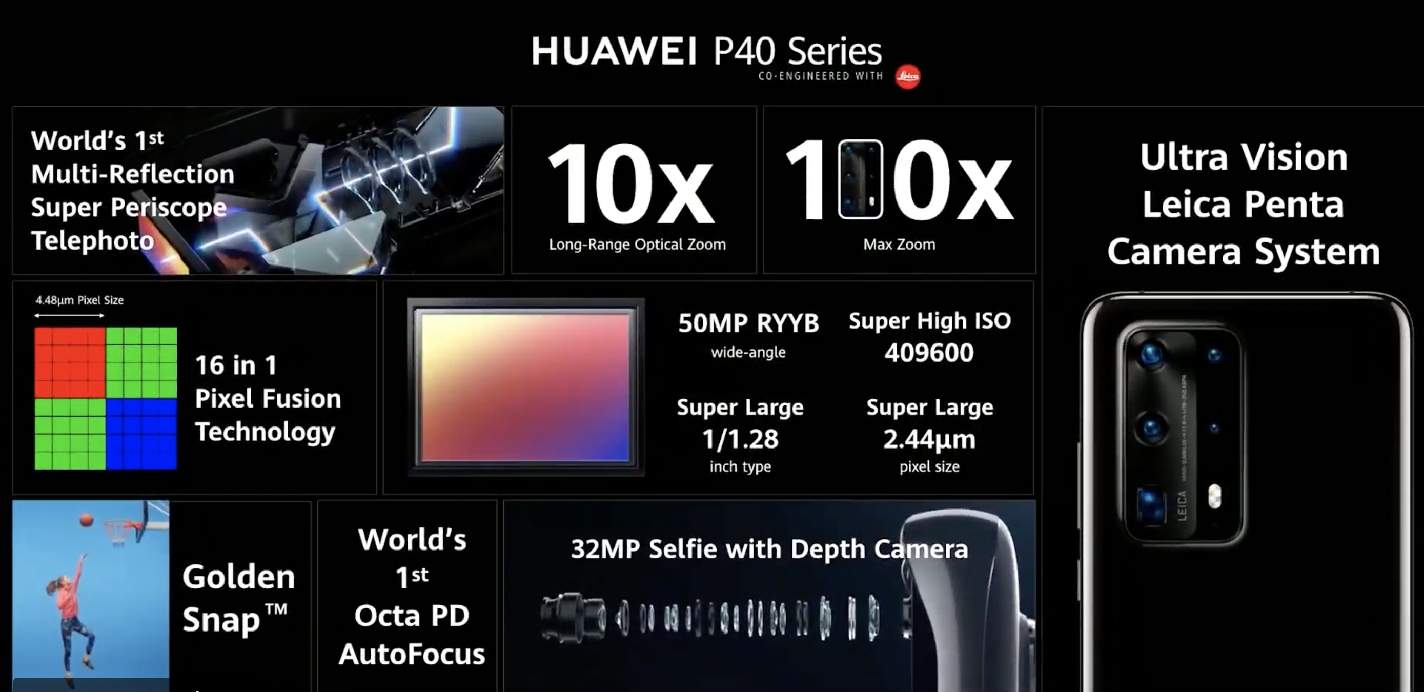 huawei p40 pro özellikleri ve fiyatı