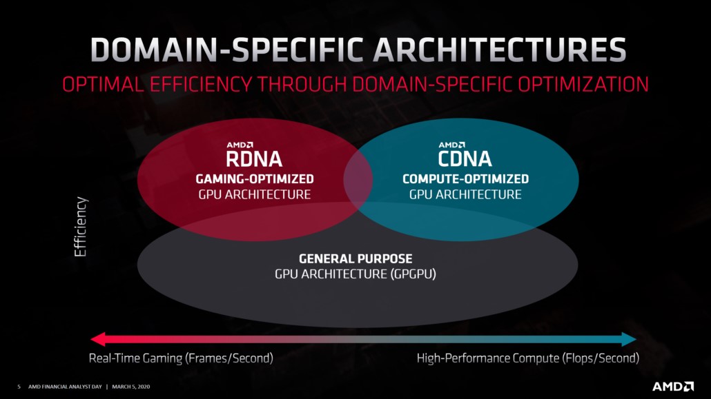 RDNA2 AMD ekran kartları