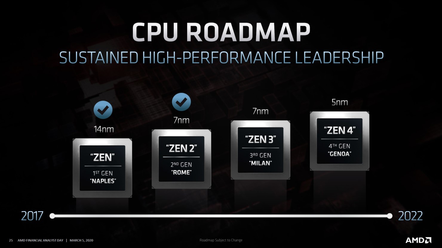 AMD Ryzen 5. nesil işlemciler