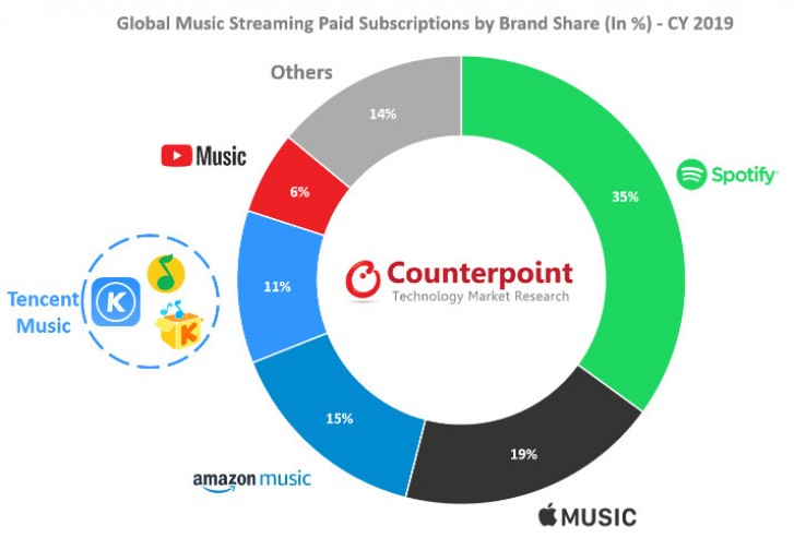 spotify-ve-youtube-music-kullanim-orani-belli-oldu-2.jpg