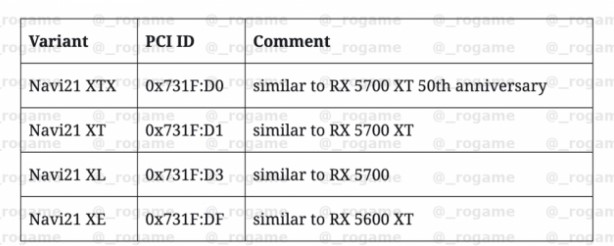 AMD Big Navi özellikleri sızdırıldı