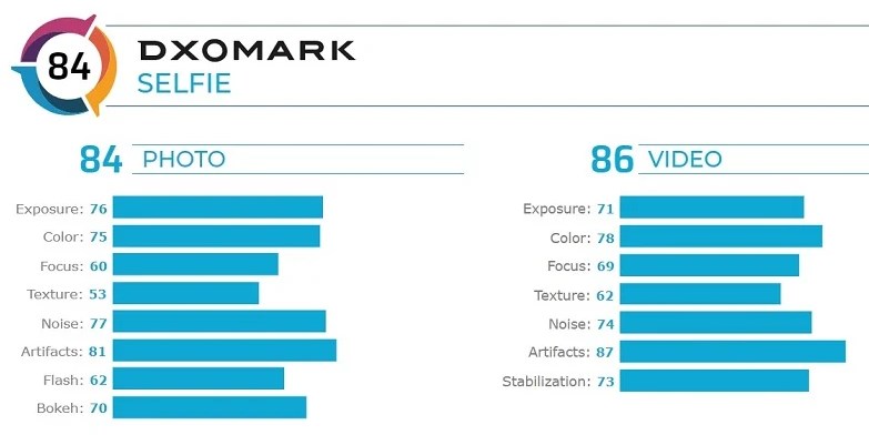 Huawei Mate 30 Pro 5G DxOMark ön kamera puanı